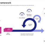 Agile & Scrum Project Management Templates