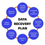 Backup & Recovery Setup