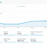 Analytics & Tracking Dashboard Setup