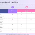 Website Launch Checklist (PDF)